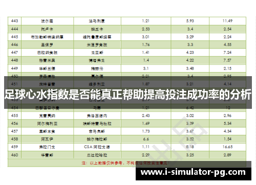 足球心水指数是否能真正帮助提高投注成功率的分析 足球心水指数是否能真正帮助提高投注成功率的分析