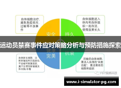 运动员禁赛事件应对策略分析与预防措施探索 运动员禁赛事件应对策略分析与预防措施探索