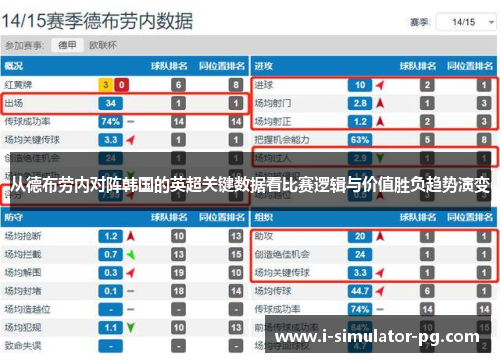 从德布劳内对阵韩国的英超关键数据看比赛逻辑与价值胜负趋势演变